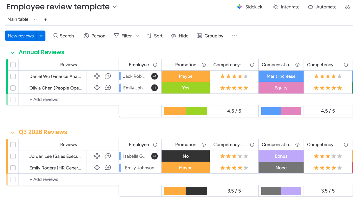 Employee review template